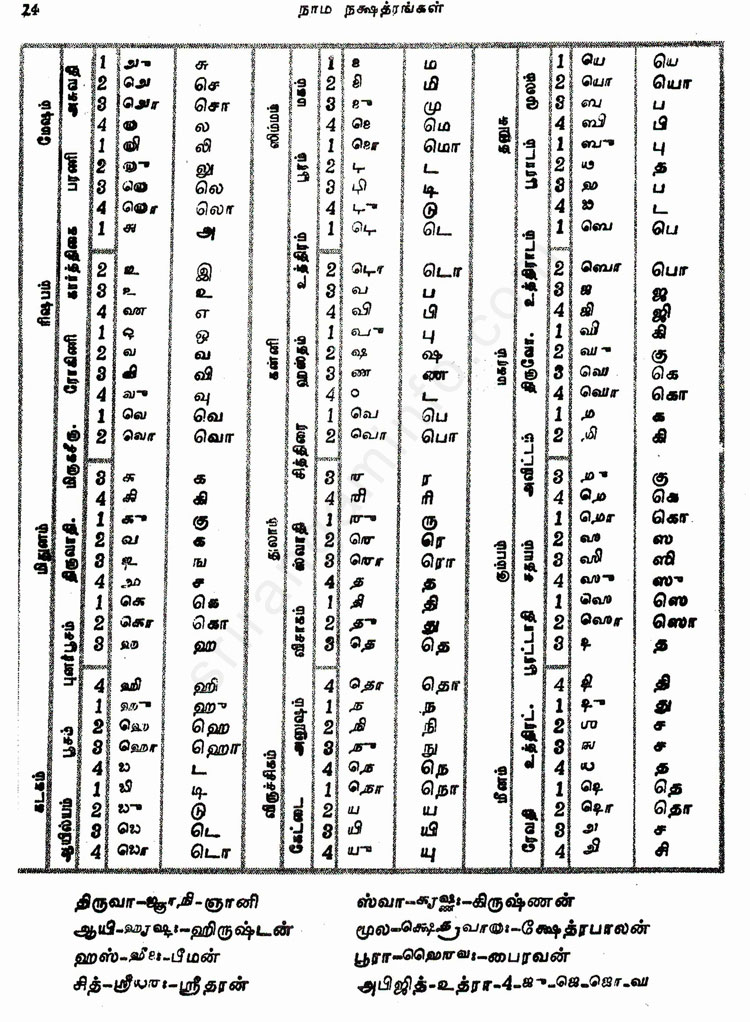 Panchangam